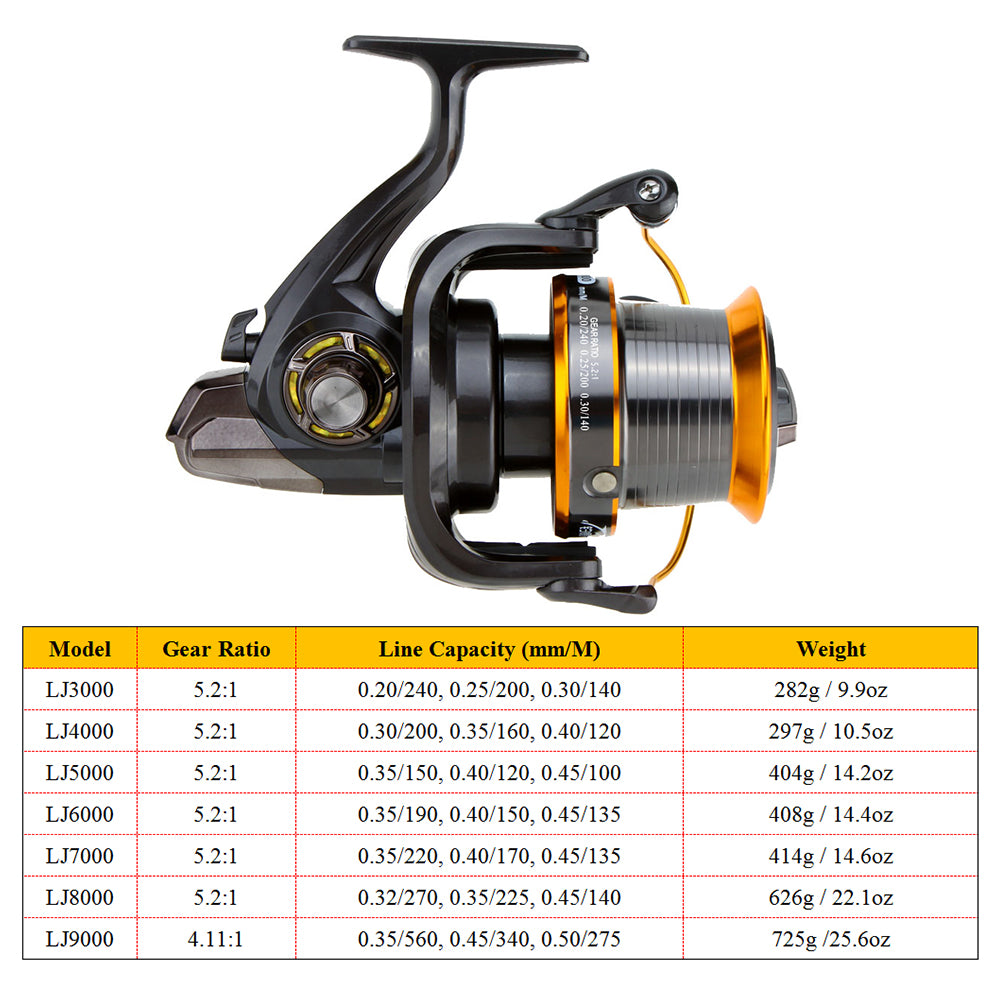 9000 Type Long-Distance Caster Fishing Feel Spinning Wheel