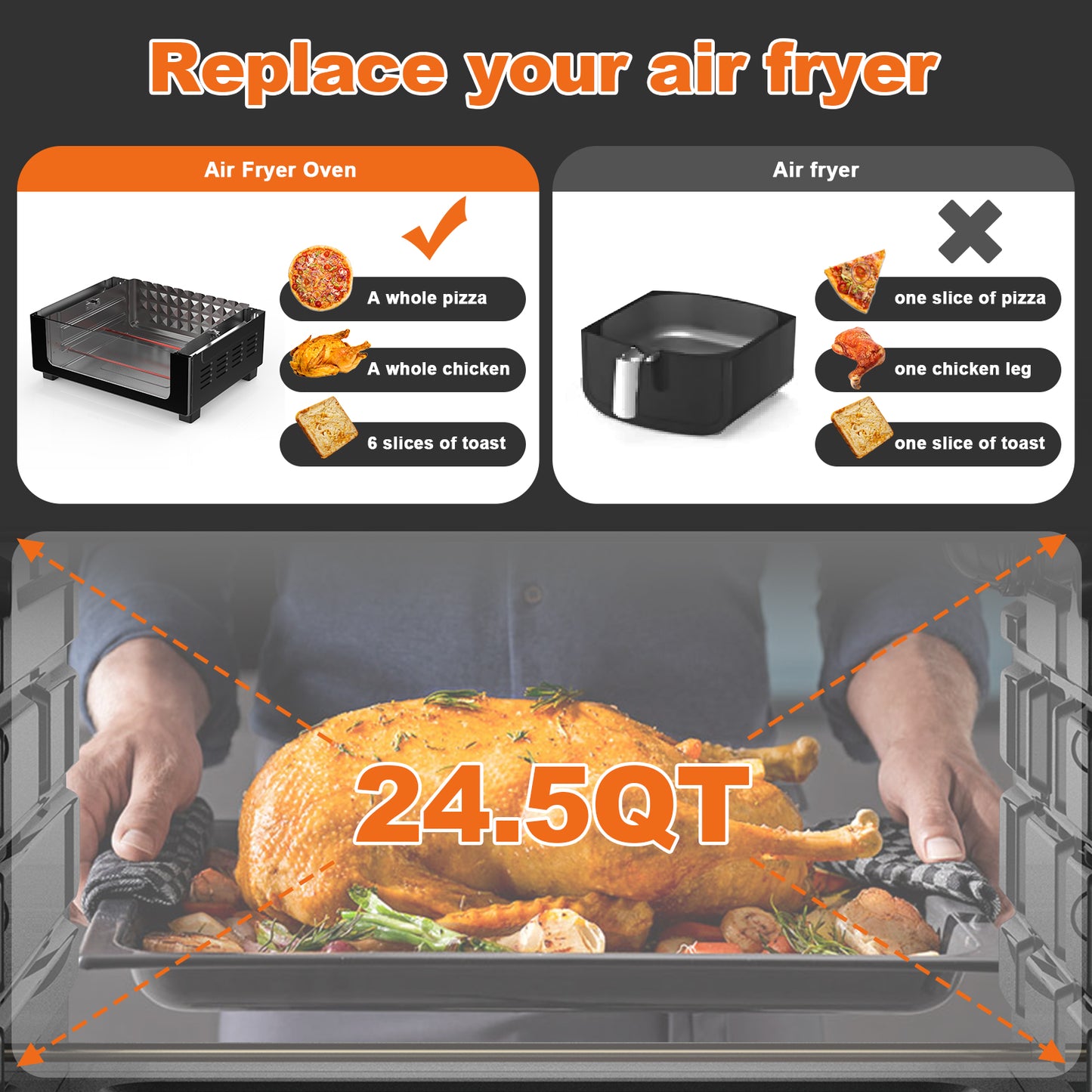 Geek Chef Air Fryer, 7-in-1 Air Fryer Oven, 6 Slice 24.5QT Air Fryer Toaster Oven Combo, Roast, Bake, Broil, Reheat, Fry Oil-Free, Extra Large Convection Countertop Oven,Stainless Steel, Ban On Amazon